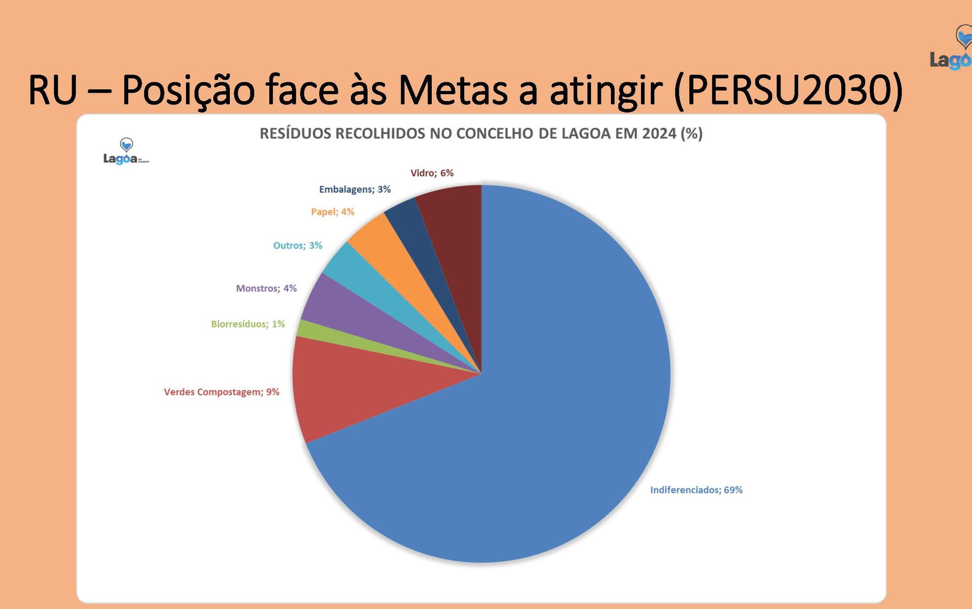 Posição face às Metas a atingir