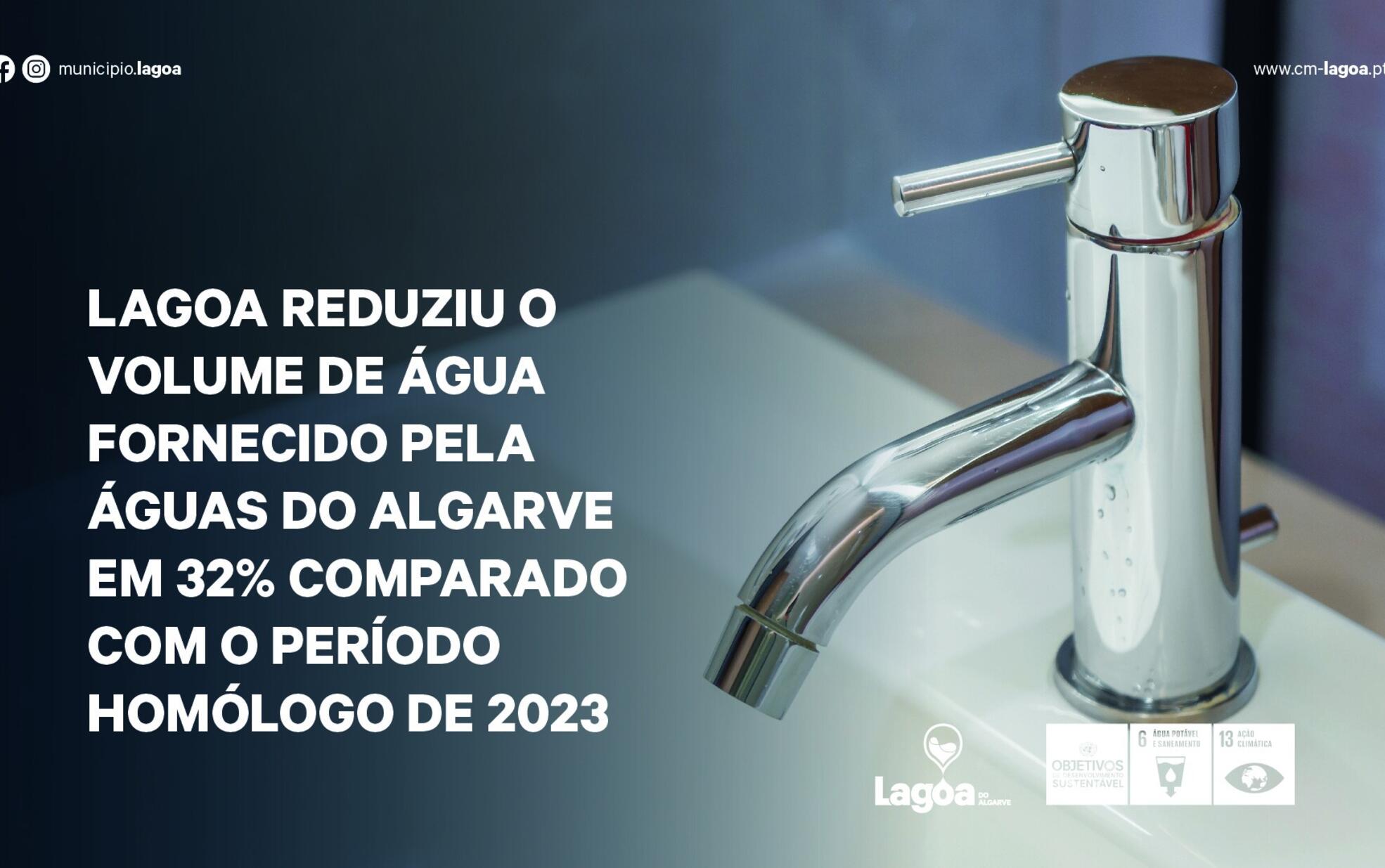 Lagoa continua a reduzir o consumo de água face ao ano anterior