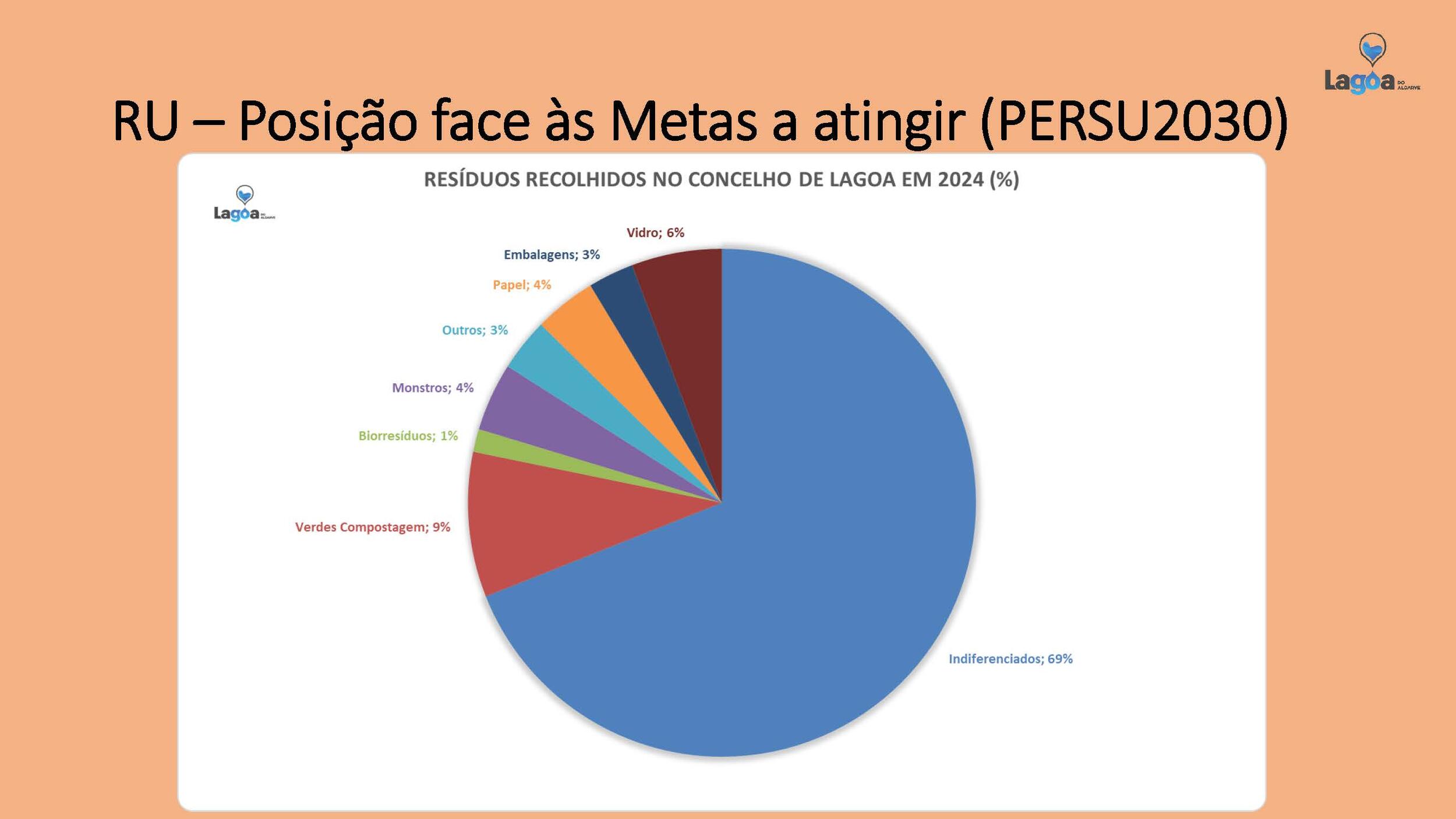 Posição face às Metas a atingir